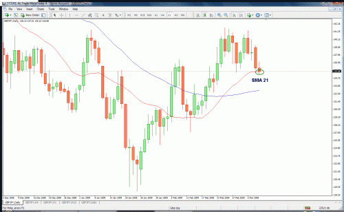 gbpjpy.gif‏