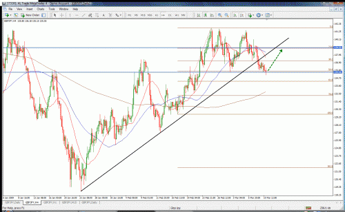 gbpjpy4h.gif‏