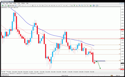 gbpusd.gif‏