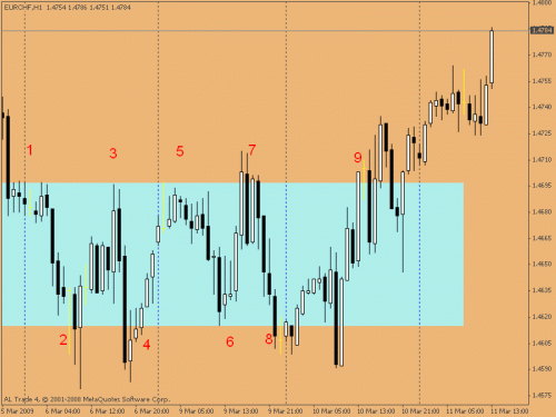 eurchf m30 ok.gif‏