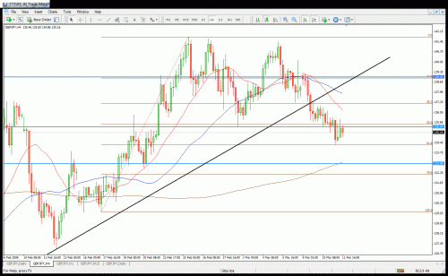 gbpjpy4h.gif‏