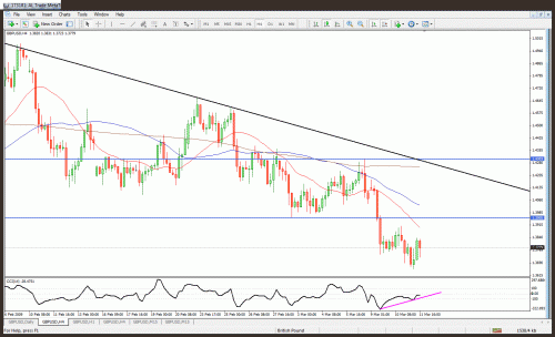 gbpusd4h.gif‏