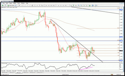 gbpusd1h.gif‏