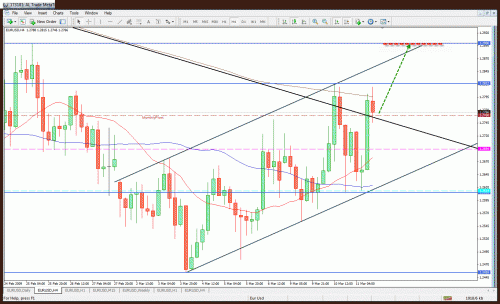 eurusd4h555.gif‏