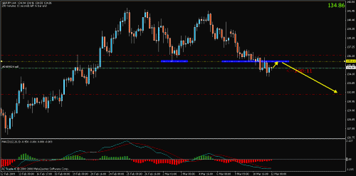 gbpjpy__d2.gif‏