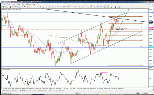 eur123.gif‏