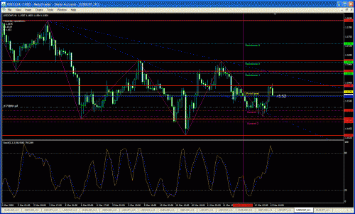 usdchftrend.gif‏