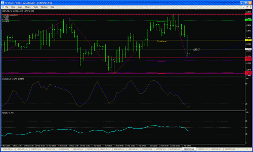 gbpusd.gif‏