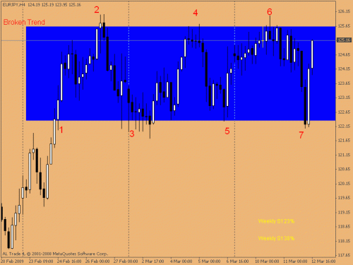 eurjpy  h4.gif‏