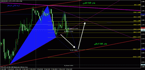 eurusd.gif‏