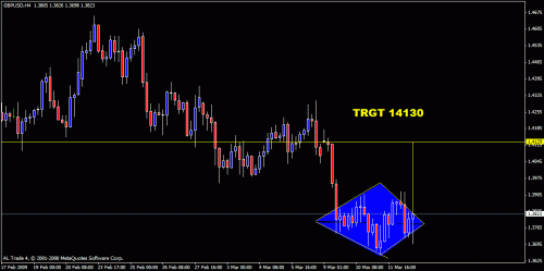 gbpusd.gif‏