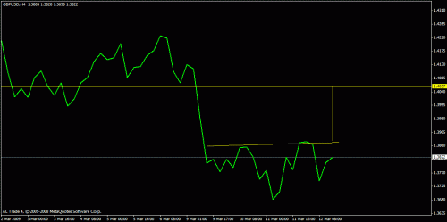 gbpusd1.gif‏