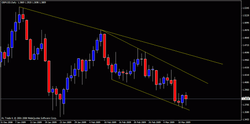 gbpusd2.gif‏