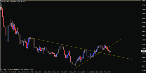 gbpjpy.gif‏