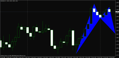 eur.gif‏