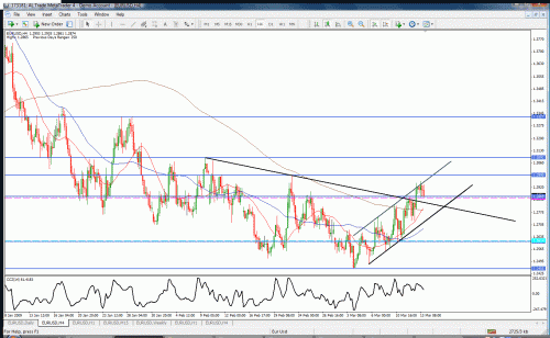 eur4hhh.gif‏