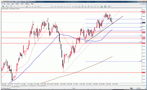 usd.gif‏