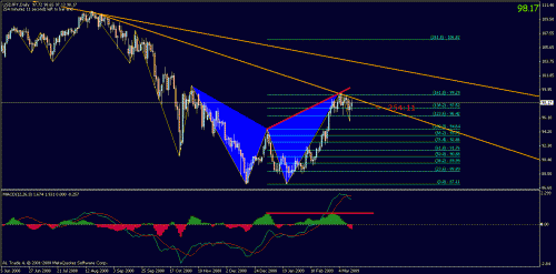 usdjpy__0912.gif‏