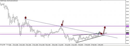 NZDCAD.jpg‏