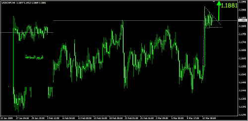 USDCHF.png‏