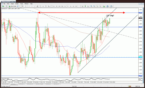 eur44.gif‏