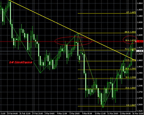 pound @ 16-03-2009.PNG‏