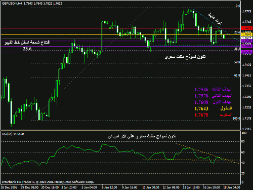 gbpusd1812005.gif‏