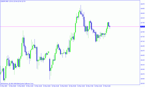 eurjpy301111.gif‏