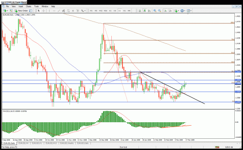 eur1.gif‏