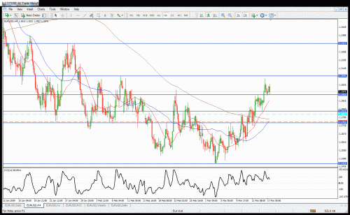 eur2.gif‏