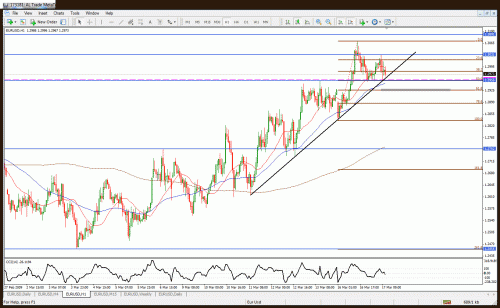 eur3.gif‏