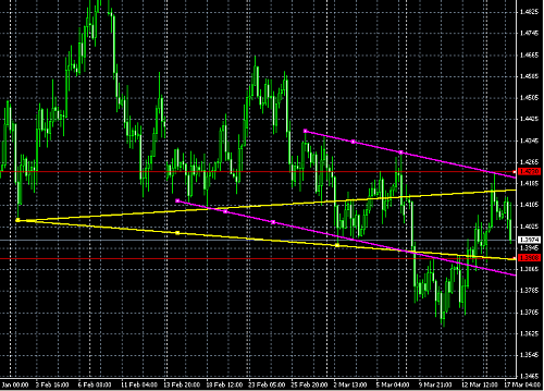 gbp h4 17-03-2009.PNG‏