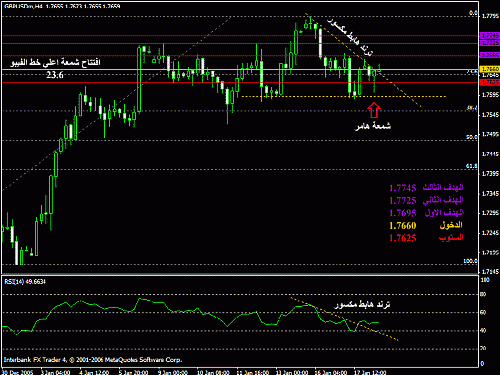 gbpusd1812005-2.gif‏