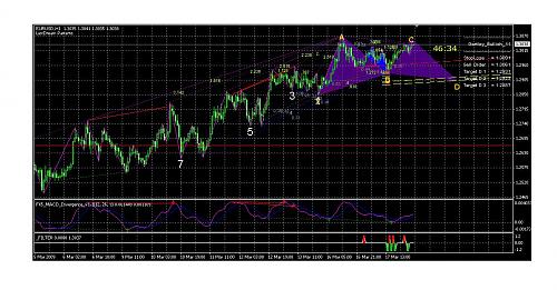 EUR-USD.JPG‏