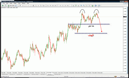 eur1h.gif‏