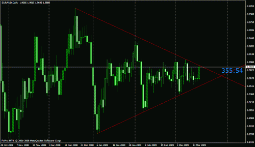 euraud.gif‏