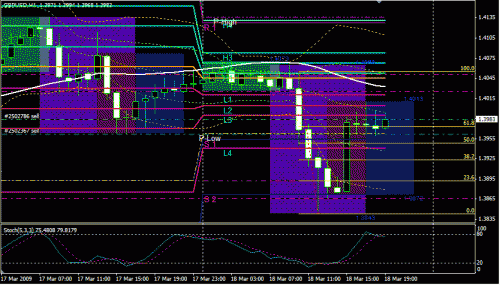 GPBUSD Short 18March09.GIF‏