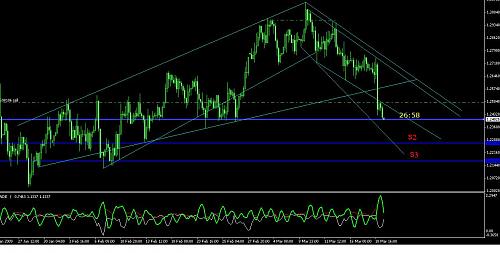 USD-CAD.JPG‏