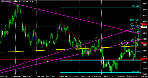 pound @ 19-03-2009.PNG‏