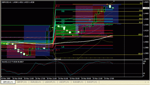 GBPUSD 19-March-09.gif‏