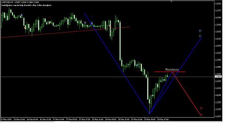 USD-CAD1.JPG‏