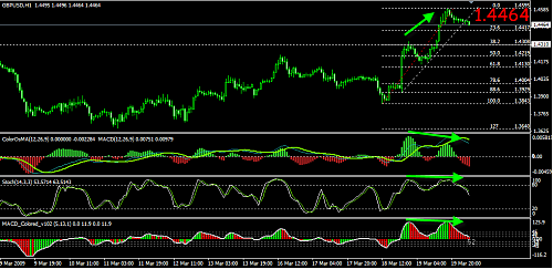 GBPUSD2.png‏