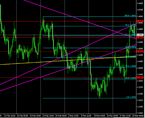 pound @ 20-03-2009.PNG‏