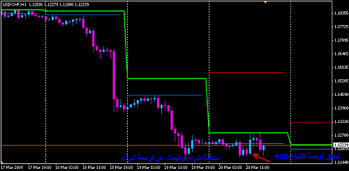 usdchf.png‏