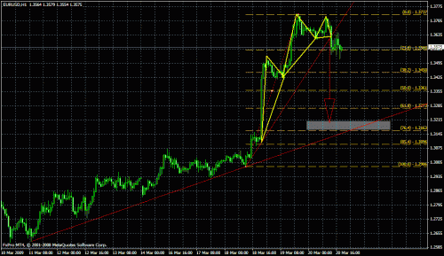 eurusd.gif‏