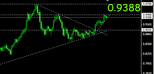 eurgbp1.png‏