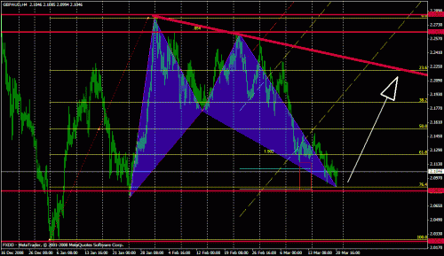 gbp-aud.gif‏