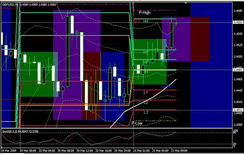 GBPUSD 23-03-09 1pm.JPG‏