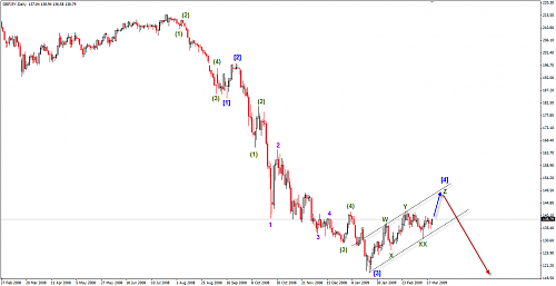 elliott gbpjpy.png‏