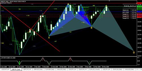 gbpjpy daily.jpg‏